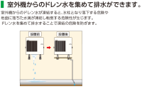 ドレン水を集めて排水